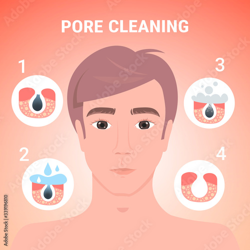 man cleaning pore facial cleansing procedure on clogged face skin care treatment steps portrait vector illustration
