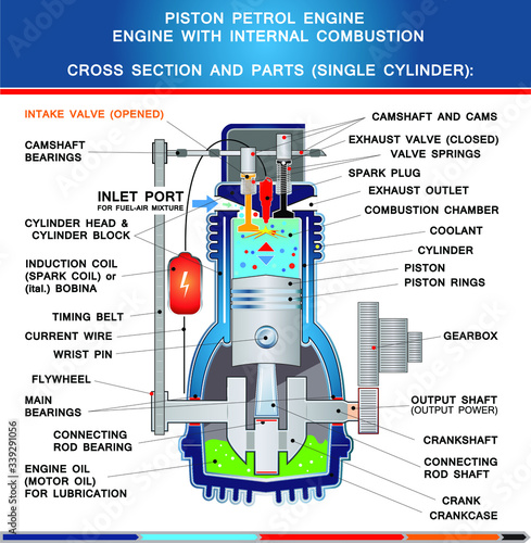 Piston petrol engine, structural cross section in basic design for education