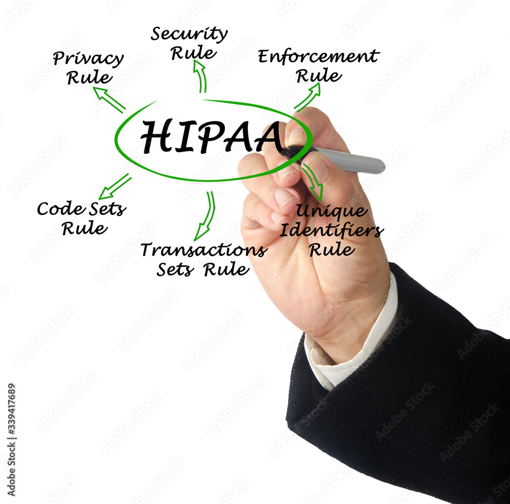 Health Insurance Portability and Accountability Stock Photo | Adobe Stock