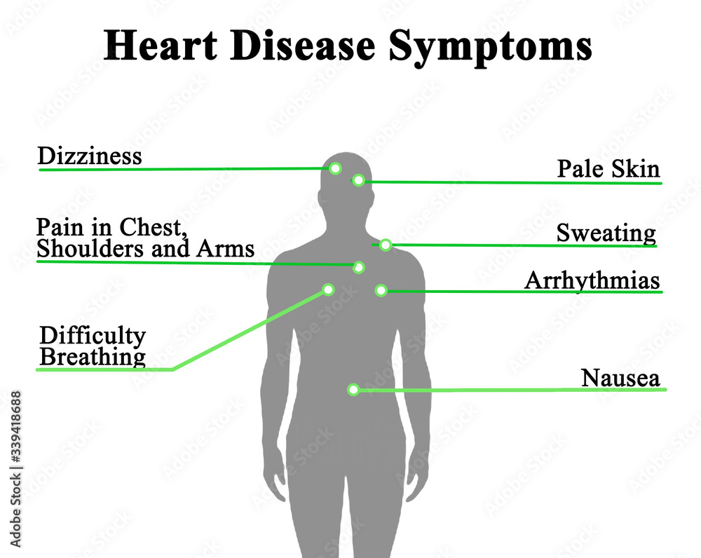 Seven  Symptoms of Heart Disease