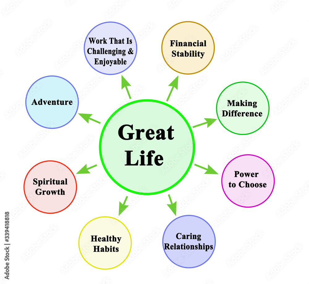 What is to have Great Life