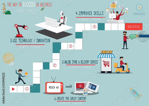 Business board game,Online business survive in virus disseases period,Flat design of online business concept,vector illustrator