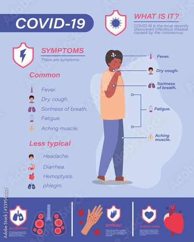 Covid 19 virus symptoms and boy avatar vector design