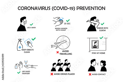 Prevention Coronavirus COVID-19. Simple set of vector line icons. Icons as wash hands, mask, sanitizer, sneeze into elbow, stay at home, avoid travel,distance 1m and crowd. White background, isolated.