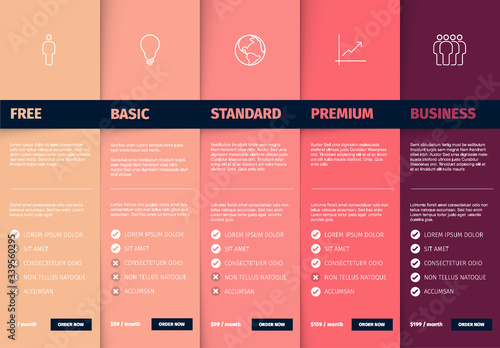 Products versions feature and price list table