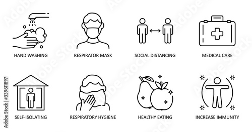 Basic protective measures against the new coronavirus. Vector set of icons. Editable Stroke. Hand washing, respiratory mask, social distance, self-isolation, healthy eating, increased immunity.