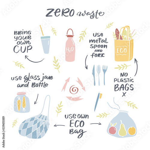 Zero waste handdrawn icon set isolated on white background