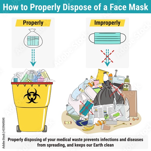 How to properly dispose of a face mask and medical waste