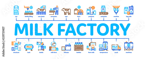 Milk Factory Product Minimal Infographic Web Banner Vector. Cow And Milk In Can, Conveyor And Plant, Bottle And Package, Truck Delivery And Machine Illustrations