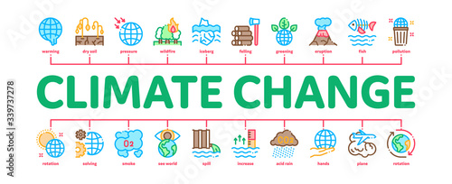 Climate Change Ecology Minimal Infographic Web Banner Vector. Climate Warming And Drought, Deforestation And Forest Fire, Co2 Emission And Eruption Illustrations
