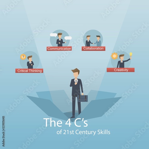 4 C's 21st century skills, education and infographic,future skills critical thinking creativity collaboration communication,Vector illustration design.