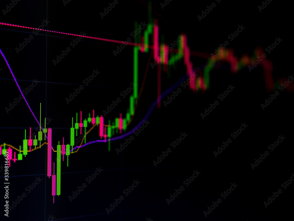 securities price chart on the monitor screen securities price chart on the monitor screen