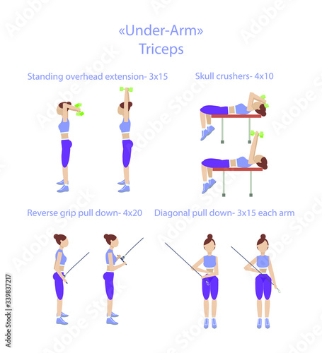 Upper body exercises with dumbbells.Triceps Exercises.Toned arms.