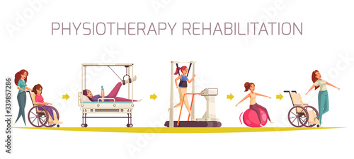 Physiotherapy Rehabilitation Flowchart Composition