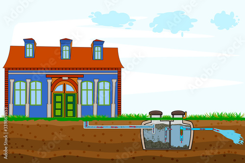 External network of private home sewage treatment system. Septic system and drain field scheme. Underground septic tank. Domestic wastewater infographic with text descriptions. Stock vector