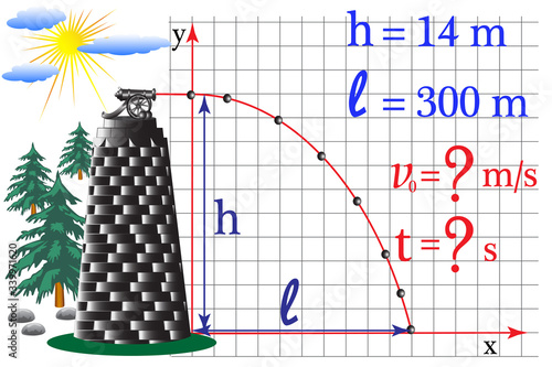 The task of physics on the subject of motion of a body under the action of gravity, motion at an angle to the horizon, it is necessary to calculate the physical quantity with certain data.