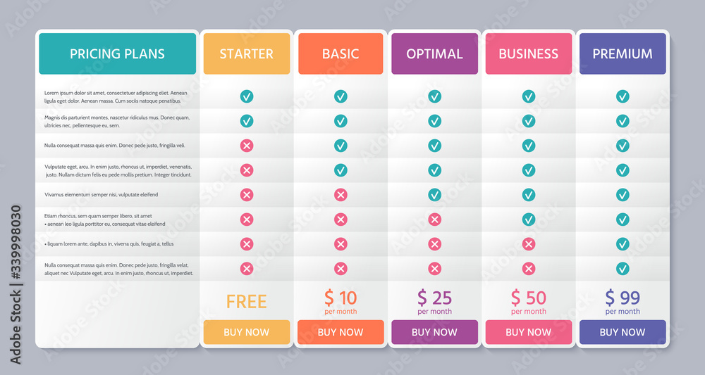 Table price template. Comparison plan chart. Vector. Pricing data grid with 5 columns. Checklist compare tariff banner. Comparative spreadsheets with options. Color illustration. Flat simple design