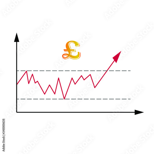 Market diagram of trade rate or price trend changing. Illustration of growing of the price of national Great Britain currency pound