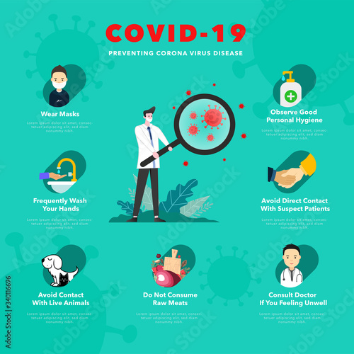 Preventing Coronavirus (COVID-19) Disease 