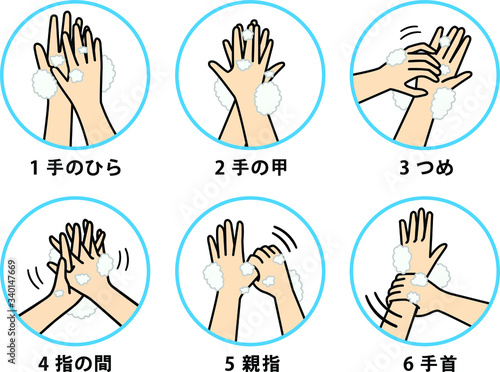 手洗いの方法