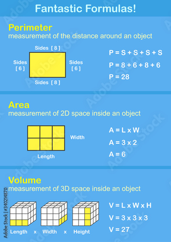 Fantastic formulas - Perimeter, Area and Volume