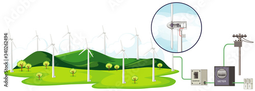 Diagram showing wind turbines and how to generate power