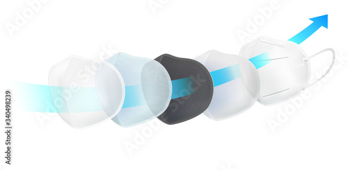 Protective mask for the N95 or KN95 filter material. The 5-layer filter system of the mask protects against viruses. Bacteria and dust, PM 2.5, coated with antiseptic, fine fabrics and materials.