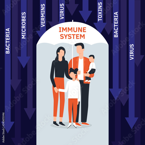 Family vector flat illustration during Coronavirus Covid-19. Coronavirus infection control. Bacteria in the air. Immune system protection, boost, boosters, support. Protection with umbrella
