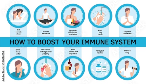 Vestor set of flat illustrations. How to boost your immune system. Healthy habits against respiratoty diseases and viruses. Woman an man washing hands, fruits, meditation, drinking water, taking vitam
