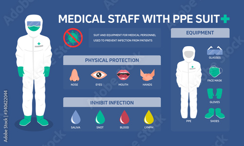Infographic illustration about Medical staff with ppe suit, Prevent infection from patients. Flat design