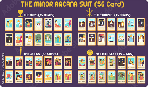 Photo The Minor arcana suit in TAROT CARD FLAT DESIGN