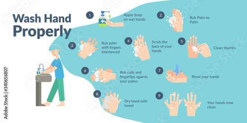 Step by step washing hands properly vector illustration