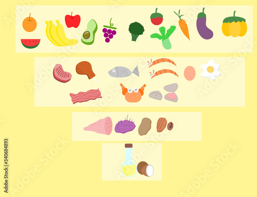 The Paleo diet.The food consists of meat, fish, seafood, vegetables, fruits, nuts and coconut oil.