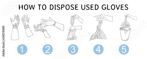 Proper disposal of used medical gloves infographic. Step by step instraction of hazardous  contaminated bio waste disposal and coronavirus COVID-19 prevention advice drawing.