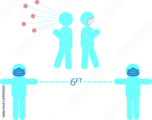 Coronavirus COVID-19 Virus spreading through the air with preventative mask measures being used for social distancing of six feet or 6ft