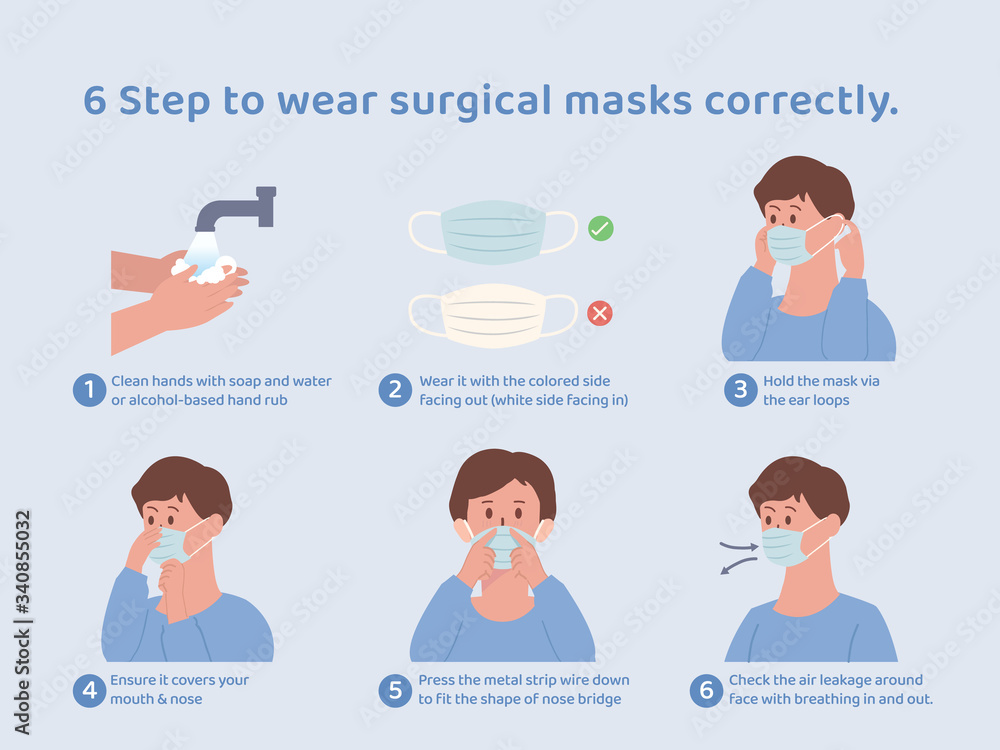 Step to wear surgical masks correctly. Illustration about correct way