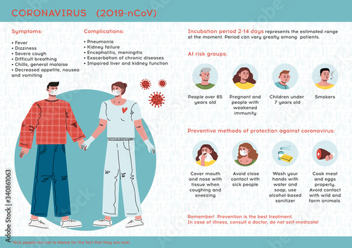 Infographics showing symptoms, risk groups, preventive measures against infection and incubation period of the Chinese coronavirus.