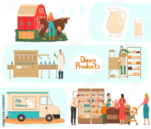 Milk production processing from dairy farm with cows through factory industry to milky products delivery consumer cartoon vector illustration. Farmer with milk-gauge, cheeses, truck of milk bottles.