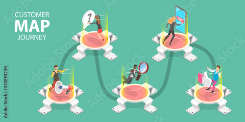 3D Isometric Flat Vector Concept of Customer Journey Map, User Buying Process, Store Promotion and Advertising, User Feedback and Retention, Digital Marketing Campaign.