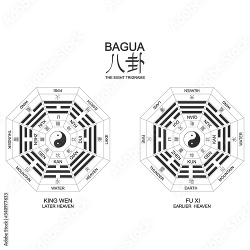 Vector Yin and yang symbol with Bagua Trigrams.Two variant bagua arrangement