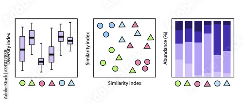 Vector illustration of a simple representation of community analysis figures. Alpha diversity, beta diversity and composition graphs and statistics