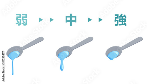 とろみ付けした水のイラスト_弱中強