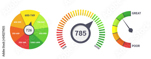 Credit limit indicators with color levels from poor to good.