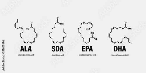 chemical structure of omega-3 fatty acids. Stearidonic Acid (SDA), Eicosapentaenoic Acid (EPA), Docosahexaenoic Acid (DHA) and Alpha-linolenic Acid (ALA).