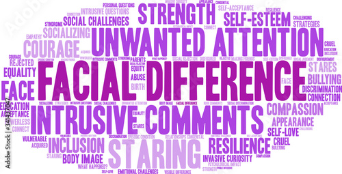 Facial Difference word cloud on a white background. 