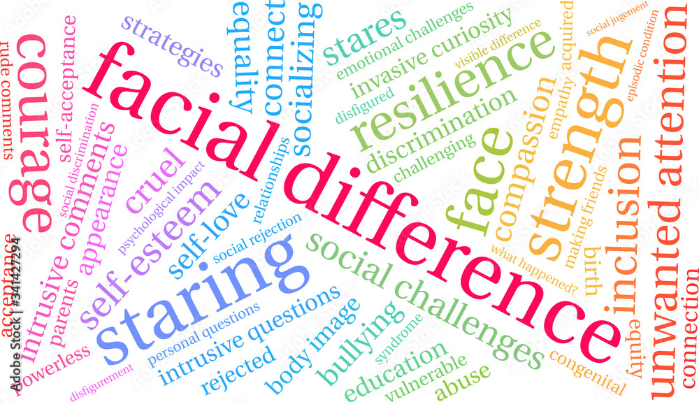 Facial Difference word cloud on a white background. Facial Difference word cloud on a white background.