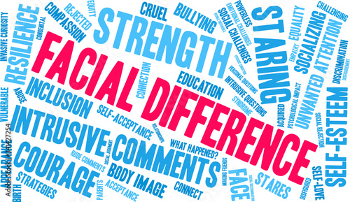 Facial Difference word cloud on a white background. 