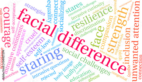 Facial Difference word cloud on a white background. 