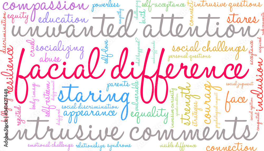 Facial Difference word cloud on a white background. 