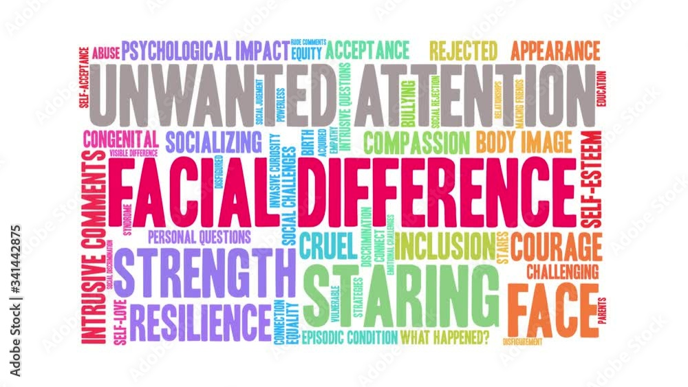 Facial Difference animated word cloud on a white background. Facial Difference animated word cloud on a white background.